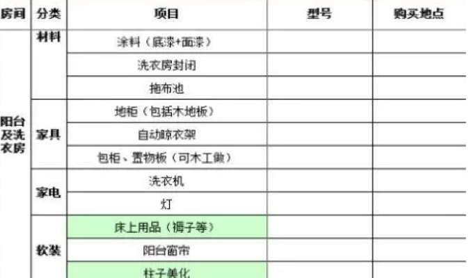 家庭装修预算表内容有哪些 注意细节详解