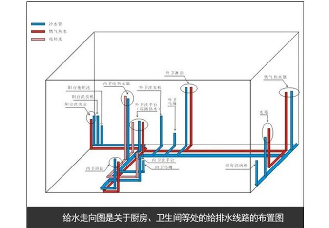 水电改造事项以及注意事项