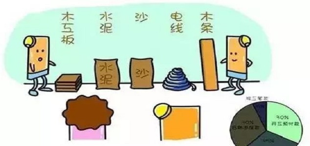 杂项验收的一些补充