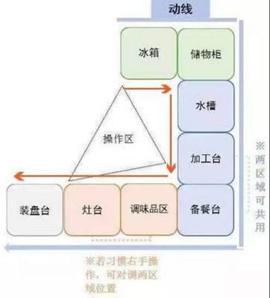 菜鸟如何选装修团队