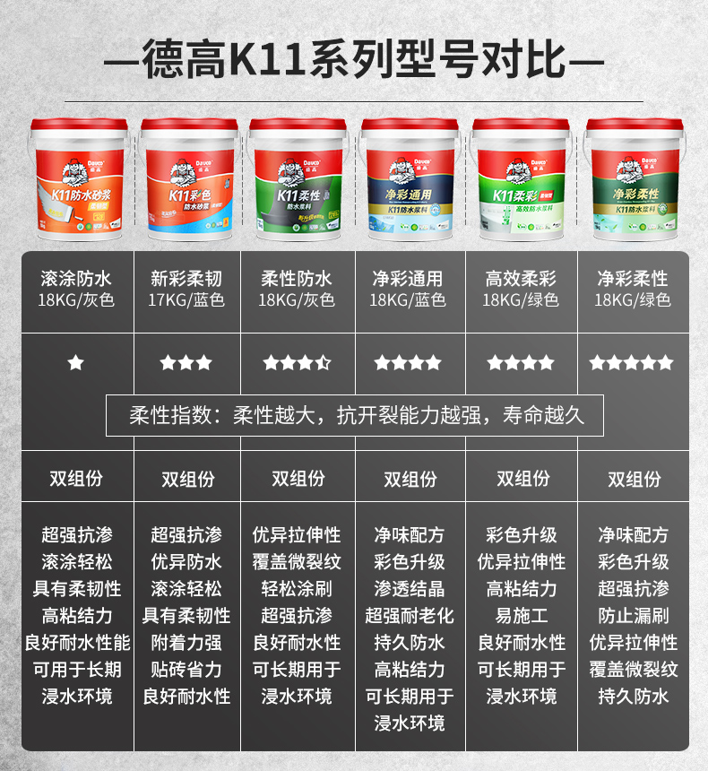 德高防水灰浆彩色防水涂料