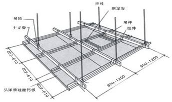 确定吊点