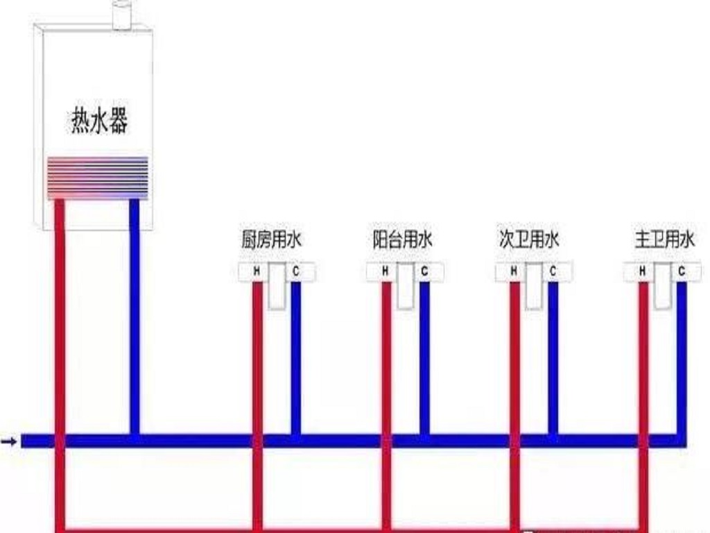 家里装修热水加回水原理，家庭装修是否有必要装修使用回水系统？