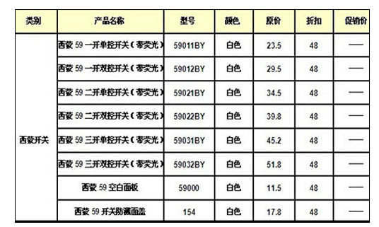 水电改造猫腻多 实用水电省钱攻略