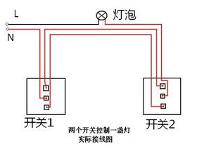 水电改造猫腻多 实用水电省钱攻略