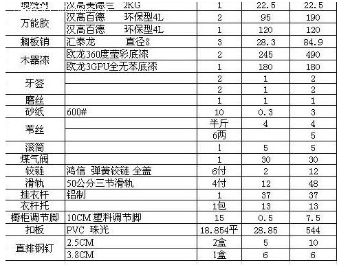 水电改造猫腻多 实用水电省钱攻略
