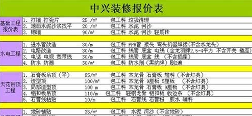 装修报价5大陷阱等着你跳！